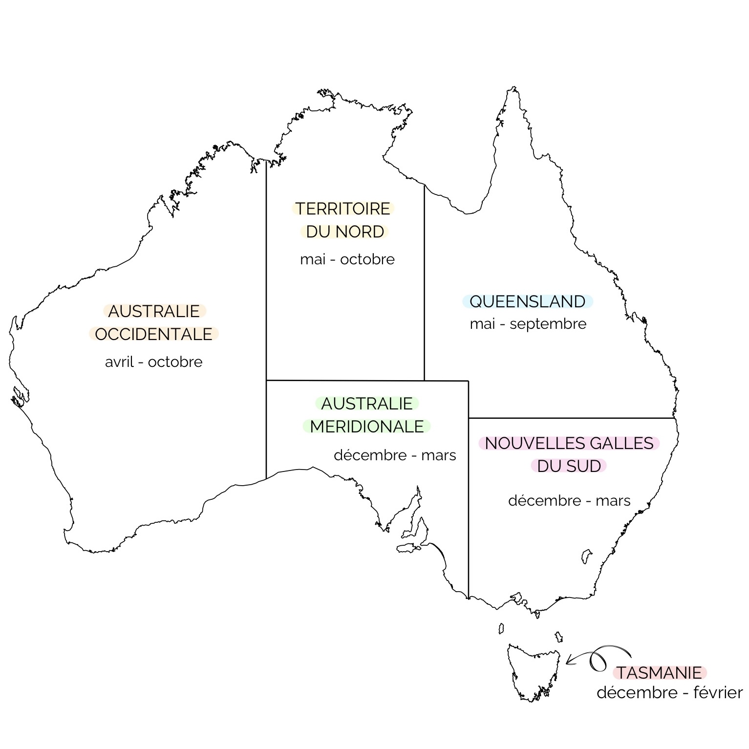Quand partir en Australie 